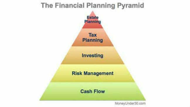 The Financial Planning Pyramid: Which Level Are You On?