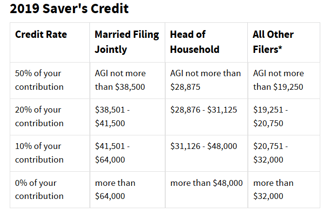 Tax Credits You Should Know About