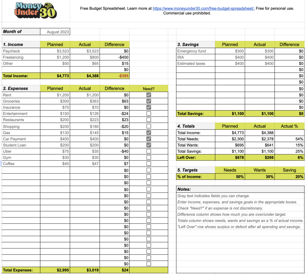 Free Personal Budget Planner Template