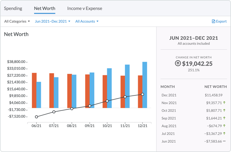 What's the Difference Between Income and Net Worth?